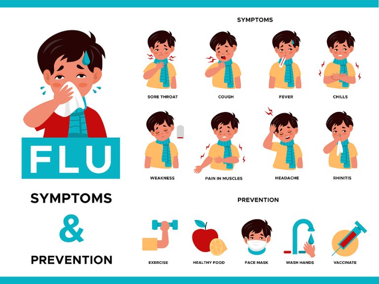 the flu symptoms